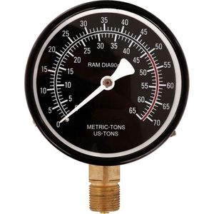 GEKO Krachtmeter voor 50 ton pers - paneelmontage - 75 mm wijzerplaat
