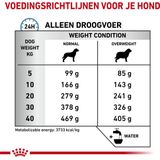 Royal Canin Hypoallergenic Moderate Calorie - Hondenvoer - 14 Kg