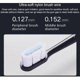 Xiaomi Mijia 2 PCS Sonic Electric Toothbrush Heads  Specifications: Full Effect Ultra-thin Type for Mijia T700