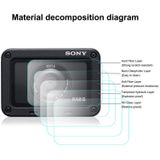 PULUZ  Front Lens and Back LCD Display Flexible Anti-fingerprint AF HD Film for Sony RX0 II / RX0