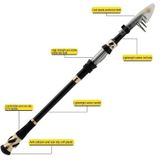 SeaKnight LICH Luya Rod Telescopic Fishing Rod Portable Fishing Throwing Rod Long Shot Rod  Length: 2.1m  Specification:Straight Handle M