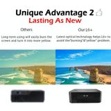 WEJOY L6+ 1920x1080P 200 ANSI Lumens Portable Home Theater LED HD Digital Projector  Android 7.1  2G+16G  EU Plug