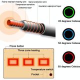 Wasbare USB elektrische deken Enkele draagbare verwarmingsdeken  afmeting: 100x140cm