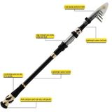 SeaKnight LICH Luya Rod Telescopic Fishing Rod Portable Fishing Throwing Rod Long Shot Rod  Length: 2.4m  Specification:Straight Handle M