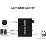 192KHz DAC Converter HD HIFI Optical to RCA+3.5mm Headphone 5.1 Channel Digital Audio Converter with Volume Control