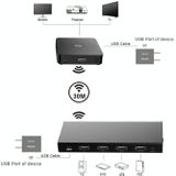 Measy W2H MAX FHD 1080P 3D 60Ghz Wireless Video Transmission HD Multimedia Interface Extender Receiver And Transmitter  Transmission Distance: 30m(UK Plug)