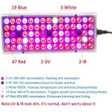 25W 75LEDs Full Spectrum Plant Lighting Fitolampy For Plants Flowers Seedling Cultivation Growing Lamps LED Grow Light  AC85-265V EU