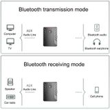 T19 Bluetooth 5.0 Audio Transmitter Receiver Call Three-in-one TV Computer Dual Transmitter Adapter