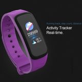 TLW B1 Plus Fitness Tracker 0.96 inch Color Screen Bluetooth 4.0 Wristband Smart Bracelet  IP67 Waterproof  Support Sports Mode / Heart Rate Monitor / Sleep Monitor / Information Reminder (Black)