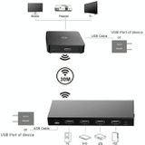 Measy W2H MAX FHD 1080P 3D 60Ghz Wireless Video Transmission HD Multimedia Interface Extender Receiver And Transmitter  Transmission Distance: 30m(EU Plug)