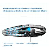 R-6053 6000Pa Multi-function USB Charging Car Handheld Wireless Vacuum Cleaner Dust Collector Cleaning Tools(Black)