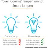 Universele Smart WiFi-dimmer 2-draads: App, Stem & Handmatige Bediening - Compatibel met LED, Halogeen & Gloeilampen