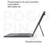 For Xiaoxin Pad Pro 2022 11.2 inch Magnetic Keyboard + Stand(Green)