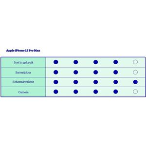 Apple iPhone 12 Pro Max - 256GB - 5G - Pro-camerasysteem - Oceaan blauw