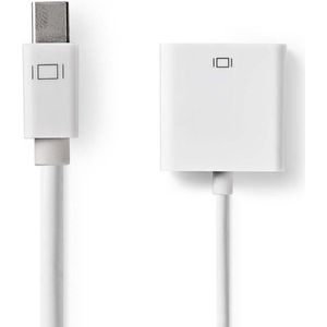 Mini DisplayPort - DVI adapter