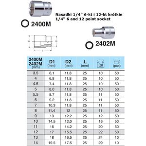 Dop zeskant 1/4"  HANS 2400M/4