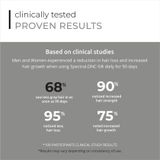 DS Laboratories Spectral DNC-S + Anti-Grijs Serum (60 ml.)