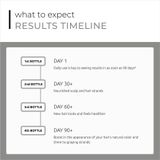 DS Laboratories Spectral DNC-S + Anti-Grijs Serum (60 ml.)