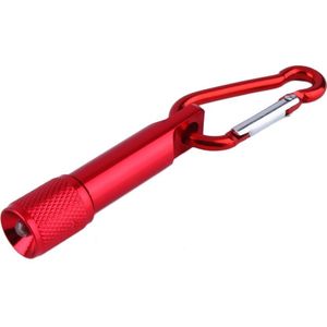 Minizaklamp FENIX 0 UC02 sleutelhanger 2024 de beste