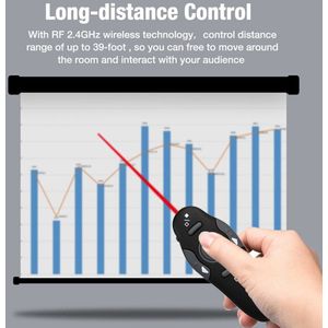2.4Ghz Usb Wireless Presenter Pen Multifunctionele Hete Verkoop Draadloze Presenter Ppt Remote Clicker Voor Powerpoint Presentatie