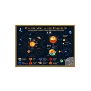 Deluxe Wissen Zonnestelsel Asteroïden Scratch Off Zwarte Goud Wereldkaart Kaart 57.5*41.8cm Kamer Home Office Decoratie muurstickers