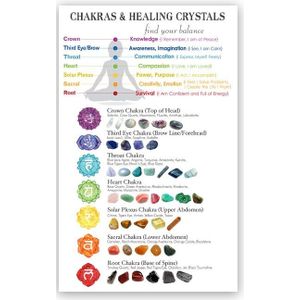 Chakra & Bijbehorende Healing Kristallen Gids Poster Meditatie Muur Canvas Schilderij Yoga Print Woonkamer Thuis Wall Decor