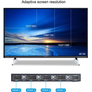 Kebidumei 4K Video Display Usb Kvm Switch Box 2/4 Poorten Type C Hdmi Kvm Switcher Splitter Box Voor Delen printer Toetsenbord Muis