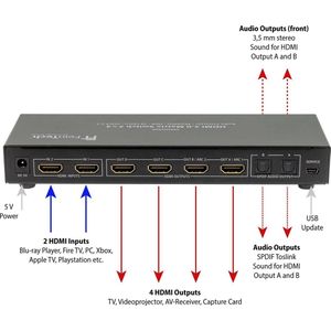 HDMI Splitter - HDMI Switch