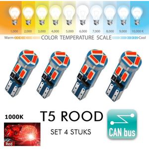 4x T5 CANBus Led Lamp set 4 stuks | Rood | 400 Lumen | 12V | 7 SMD | Verlichting | W3W W1.2W Led Auto-interieur Verlichting Dashboard Warming Indicator Wig auto Instrument Lamp | Autolamp | Autolampen |