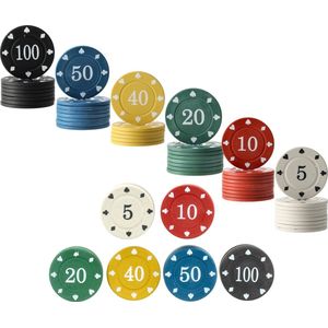 Case Départ | POKER 500 : DICE