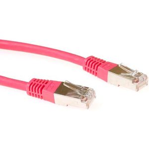 IB7501
