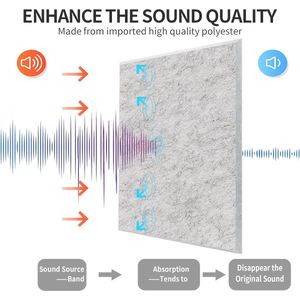 Hoge Dichtheid Geluiddichte Panelen voor Muren, Geluiddempende Isolatiebehandeling Wandpanelen, Geluidabsorberende Padding voor Studio 10 stuks