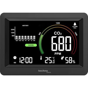 CO2-Anzeige / CO2-Messgerät - Thermometer en Hygrometer