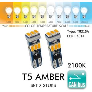 2x T5 CANBus Led Lamp 2-Pack | AMBER | ORANJE| 2200k | 315 Lumen | 12V | 9 SMD | T9L315A | Verlichting | 4014 LED | W3W W1.2W Led Auto-interieur Verlichting Dashboard Warming Indicator Wig auto Instrument Lamp | Autolamp | Autolampen | 2200 Kelvin |