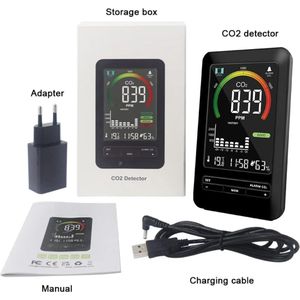 Equivera CO2 Meter - Luchtkwaliteitsmeter - CO2 Meter Binnen - CO2 Melder