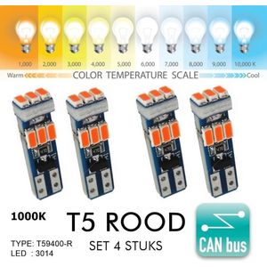 4x T5 CANBus Led Lamp set 4 stuks | Rood | 400 Lumen | Type T59400-R | 12V | 9 SMD | Verlichting | W3W W1.2W Led Auto-interieur Verlichting Dashboard Warming Indicator Wig auto Instrument Lamp | Autolamp | Autolampen |