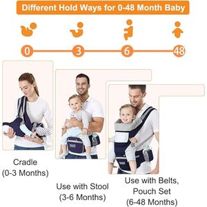 Draagzak Ergonomisch, Draagzak met Multiposition Hip Seat Hoofdsteun en Kap, Lichtgewicht Ademend Zuiver Katoen voor Baby's en Kinderen van 0-36 Maanden (Minder dan 25kg)