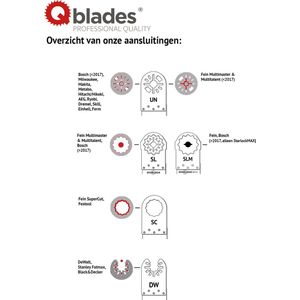 Qblades DW30 Diamant segm. Zaagblad 85mm-2mm  1 st.