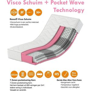 Karex® Visco Serie Pocketvering Matras 180x200 Viscoschuim met 7 ligzones Aloe Vera Hoes Hoogte 25 CM H3 H4