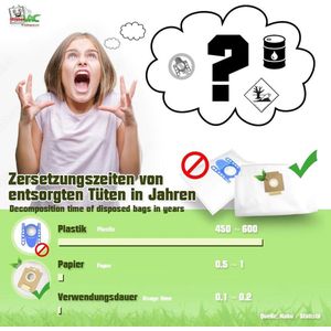 20 stuks vervangende stofzuigerzakken MisterVac compatibel met Nilfisk VP 100