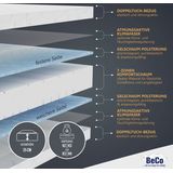 Beco Gelschaummatratze "GUMO MAXX, 7 Zonen Matratze 90x200,140x200 und weitere Größen", 25 cm hoch, (1 St.), druckentlastende Gelschaumauflage, weiche & feste Seite, atmungsaktiv
