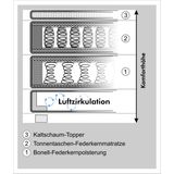 Jockenhöfer Gruppe Boxspringbett "Family, inklusive 7-Zonen-TTFK-Matratzen und Kaltschaumtopper", erhältlich in den Breiten 120,140 & 180cm