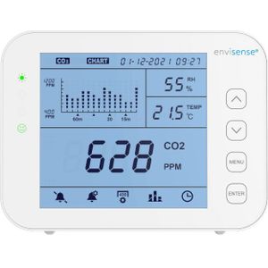 CO2 Monitor en Datalogger