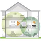 Edimax - EW-7438RPN AIR - Draadloze Wi-Fi Extender - Wit - Compact Ontwerp