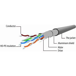 FTP Cat5E patchkabel, 2 m, zwart