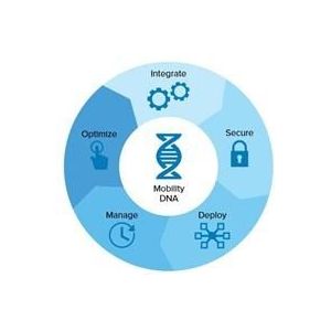 Zebra DNA Enterprise Upgrade | SW-MDNA-ENT-EB-UPGRD