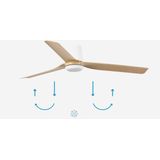 Plafondventilator - Wit - Kunststof