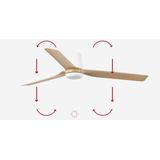 Plafondventilator - Wit - Kunststof