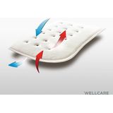 Wellcare120426 2-in-1 Elektrische onder- en overdeken | Patchworkontwerp | 4D DWF-technologie | 130 x 160cm | Nap, zacht, baby- en vlechtfleece