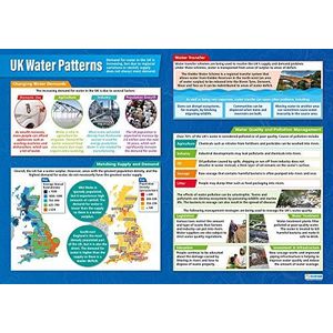 Daydream Education - Groot-Brittannië waterpatroon | geografische poster | glanzend gelamineerd papier met de afmetingen 850 mm x 594 mm (A1) | geografische poster in het klaslokaal, leerbord